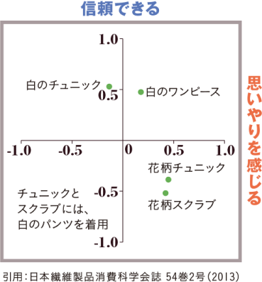 印象評価グラフ