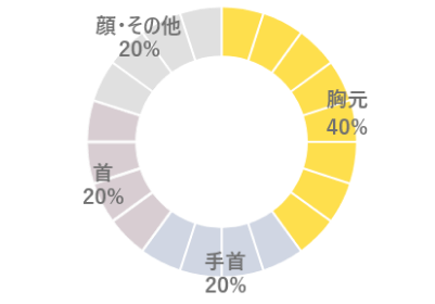 アンケート結果