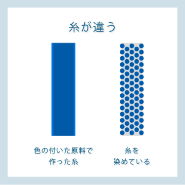 糸が違う