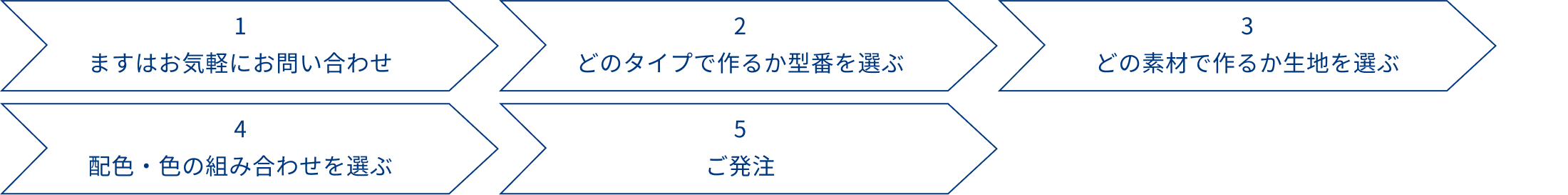 ご注文フロー