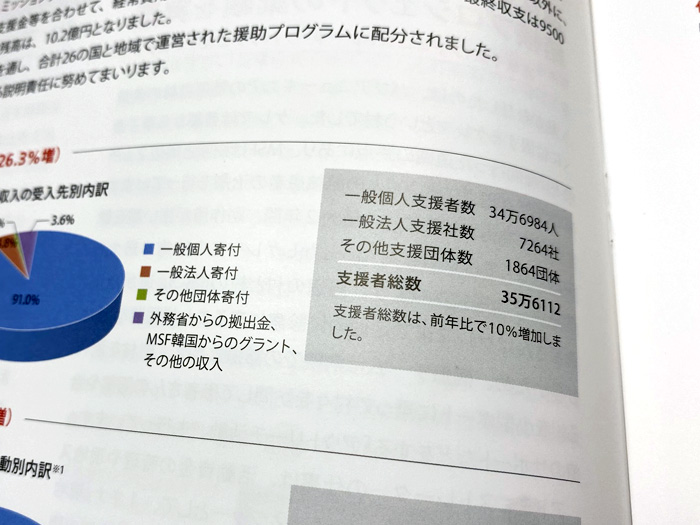 国境なき医師団の「活動報告書2019」